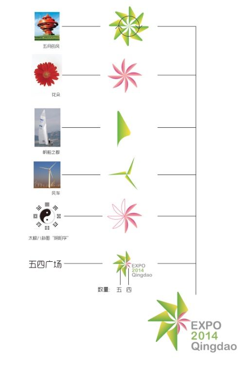 分析案例图片-青岛园艺博览会标志-青岛园艺博览会
