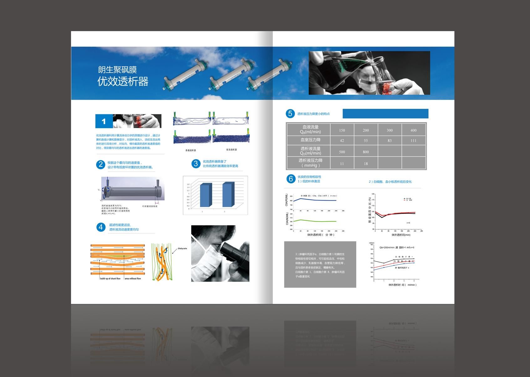 血滤器 医疗 生物 科技6案例图片-血滤器-医疗器