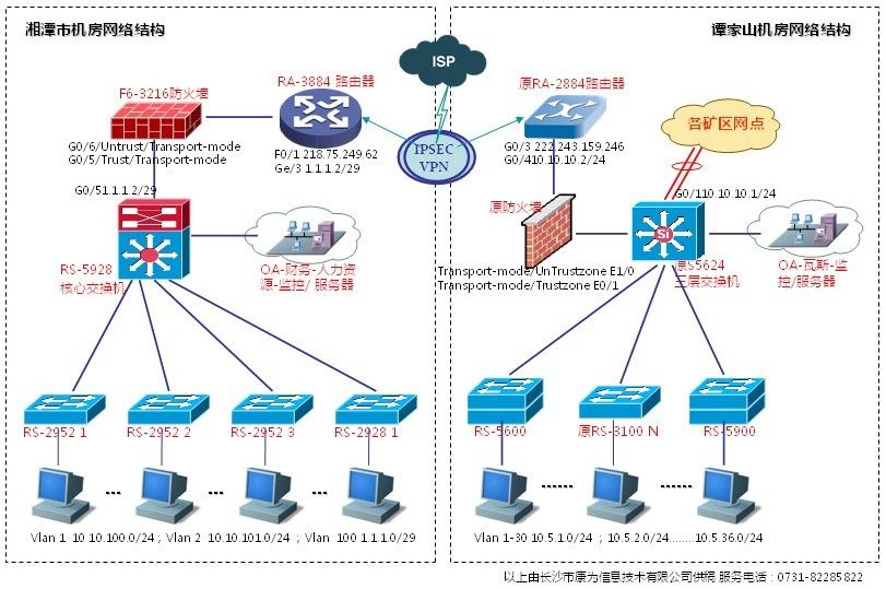 机房网络拓扑图案例图片 - 长沙市康为信息技术有限的