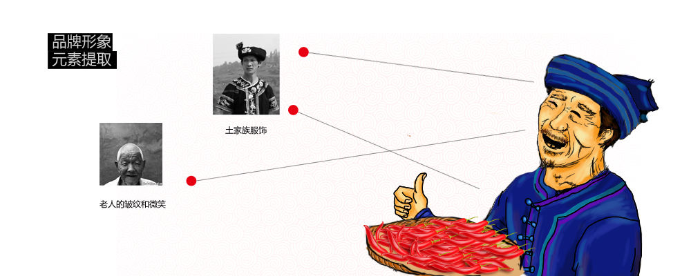 风味油辣椒包装设计-地方特产-设计案例 - 设计