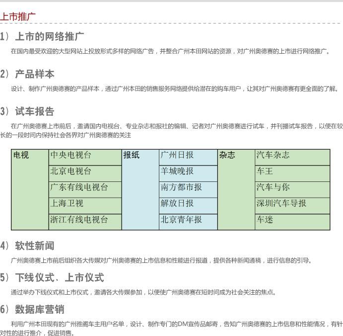 广州本田新产品上市策划-新产品上市策划-设计
