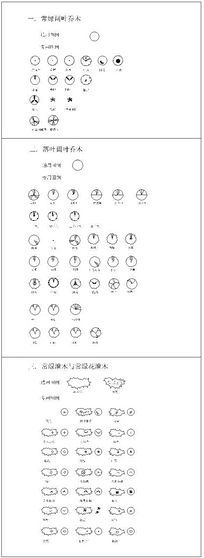 阔叶乔木和常绿灌木平面图例