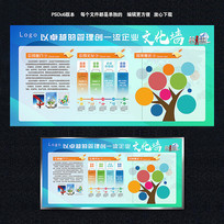 科技企业文化墙公司简介照片墙