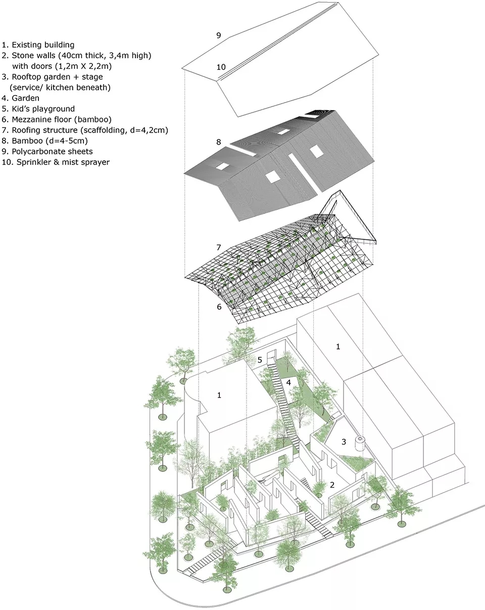 2019庭院设计新名词--树桌花园