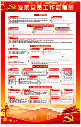 发展党员工作流程图展板