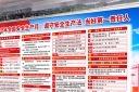 安全生产月宣传展板