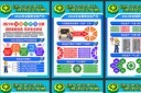 安全生产月知识大全展板