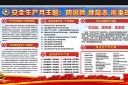 安全生产宣传栏
