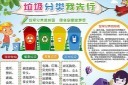 垃圾分类手抄小报