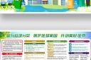 垃圾分类展板设计