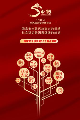 415ȫ����Ұ�ȫ��������������