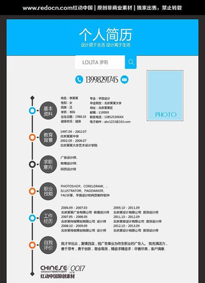 ��������� PSD