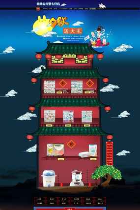 �Ա��������˫����ҳ����ģ�� PSD