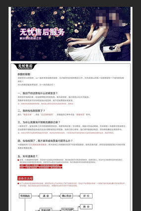 �Ա��ۺ����ģ�� PSD