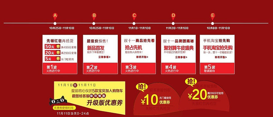 �Ա�˫11����װ������ģ�� PSD