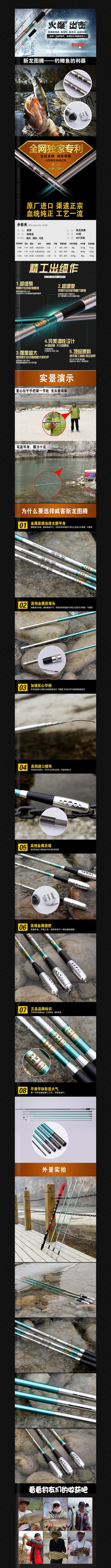 �Ա����������ҳ����װ���ز�ģ�� PSD