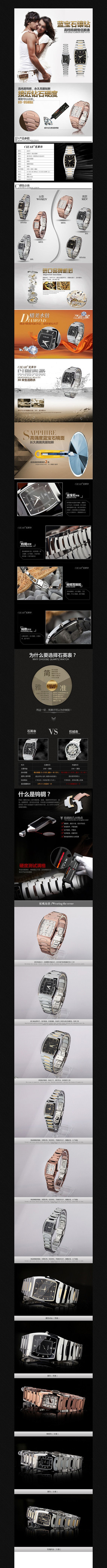 �Ա������ٸ��ֱ�����ҳPSD�ز�ģ�� PSD