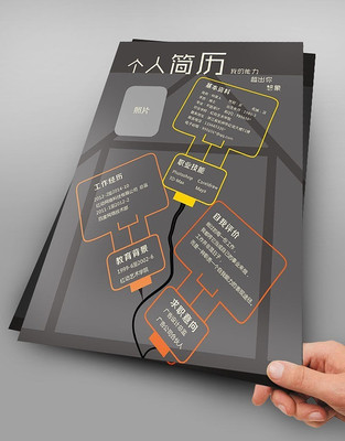 ��ɫ���ݼ������� CDR