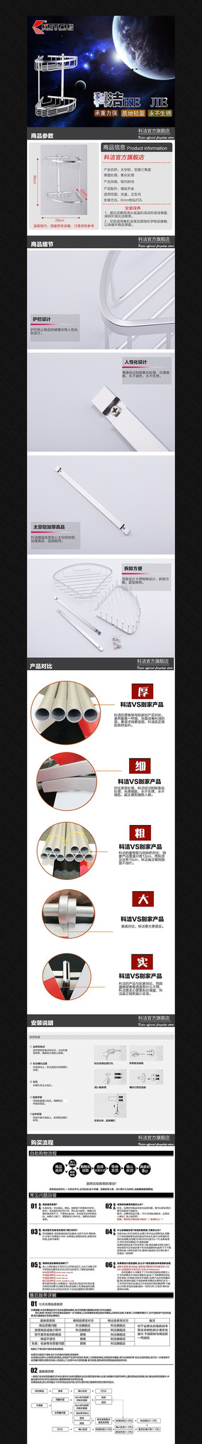 �Ա�̫�����Ҽ���������ģ�� PSD