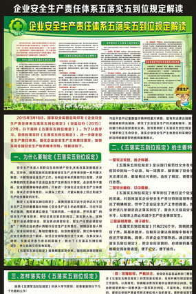 ��ҵ��ȫ��������ʵ�嵽λ�涨���չ�� CDR