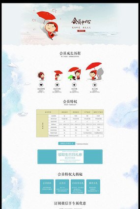 �Ա���Ա���Ķ���ҳ�����ģ�� PSD