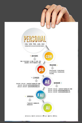 ��ҵ�����˼������psd PSD