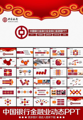 �����й����н���Ͷ�����ƶ�̬PPT ppt