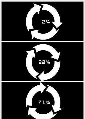 百分比上升视频素材 百分比上升视频素材