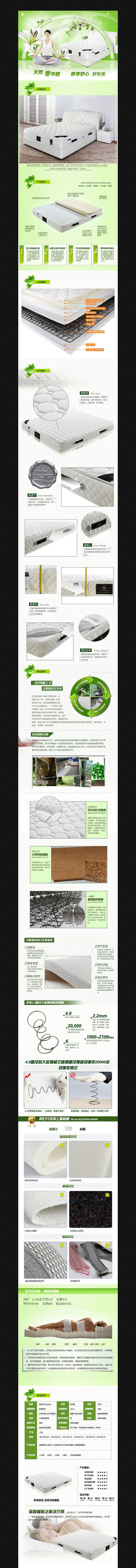 �Ա�������Ʒϸ������ͼģ�� PSD