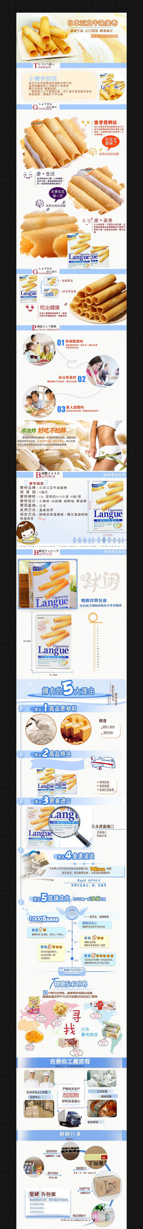 �Ա�����ʳƷ����ҳ����ͼ PSD