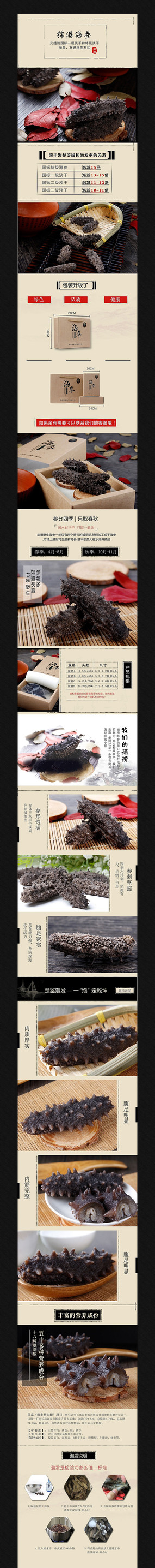 �Ա�ʳƷ����ҳϸ��ͼ�ز�ģ�� PSD