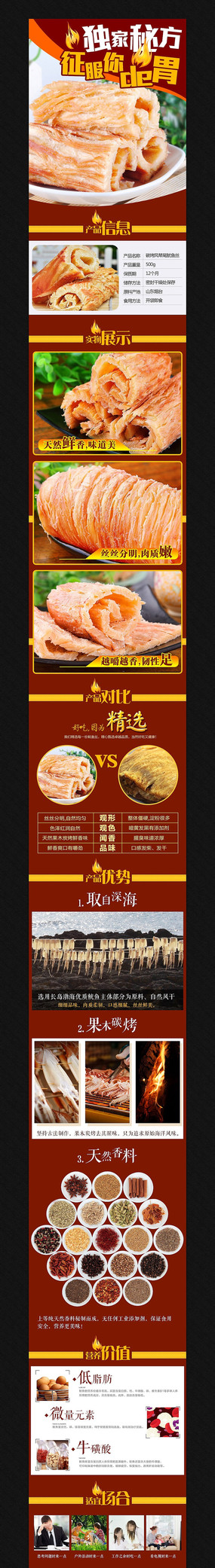 �Ա�����ʳƷ����ҳ�����ز�ģ�� PSD