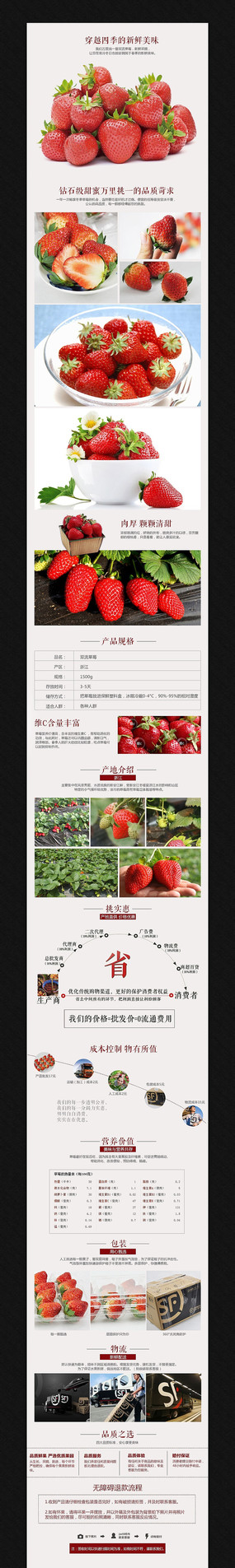 �Ա�ʳƷ�ز�����ҳ����ͼ PSD