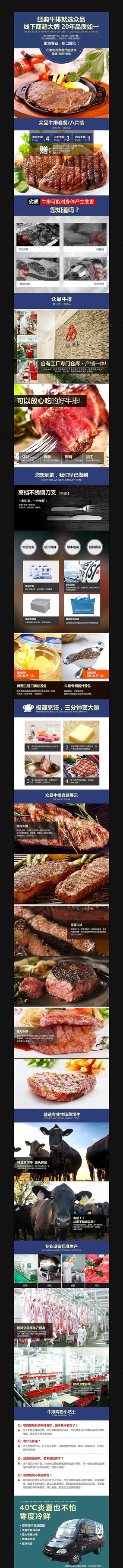 �Ա�ʳƷ����ҳϸ��ͼģ�� PSD