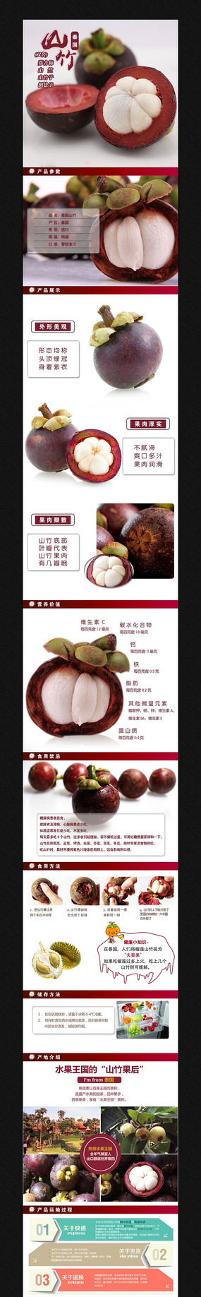 �Ա�ʳƷϸ������ͼ����װ��ģ�� PSD