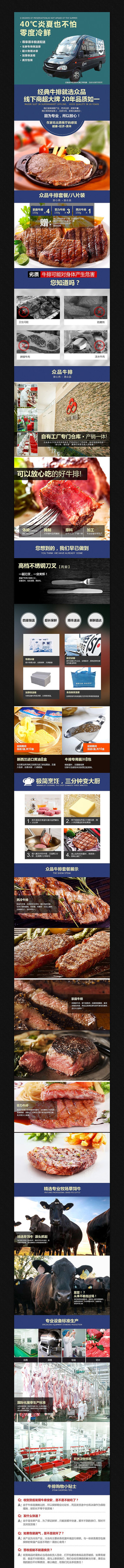 �Ա�ʳƷϸ��չʾͼPSDģ�� PSD