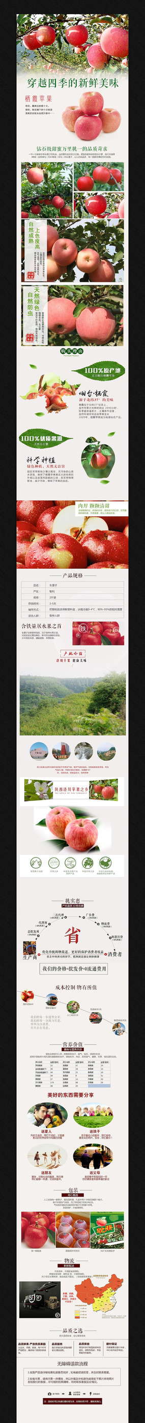 �Ա��ز�ʳƷ����ҳģ�� PSD