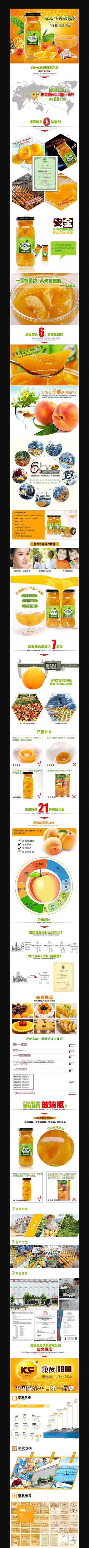 �Ա�����ʳƷϸ������ͼģ�� PSD