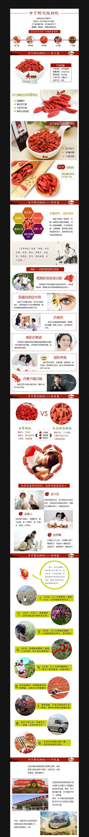 �Ա�����Ʒ����ҳϸ��ģ�� PSD