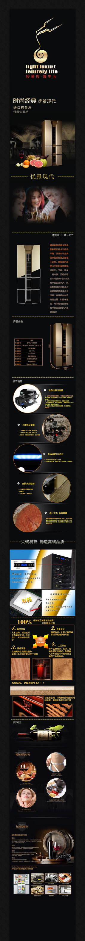 �Ա�ʳƷ����ҳϸ��չʾͼ PSD