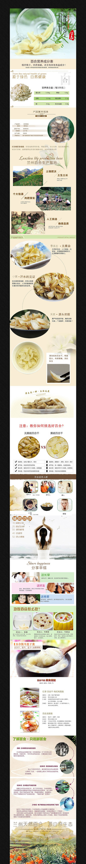 �Ա�ʳƷ����ҳ����ͼģ�� PSD