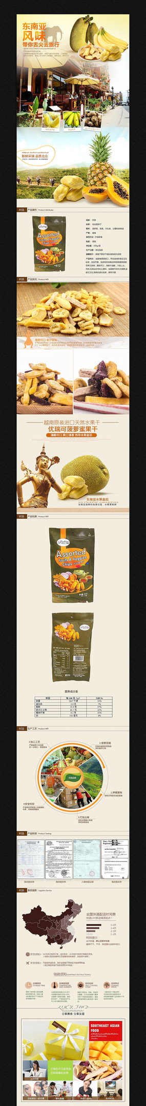 �Ա�ʳƷ����ҳ�������ģ�� PSD