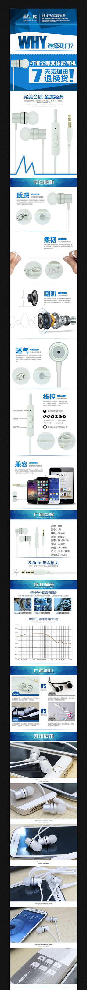 �Ա������Ʒ����ҳϸ��ģ�� PSD