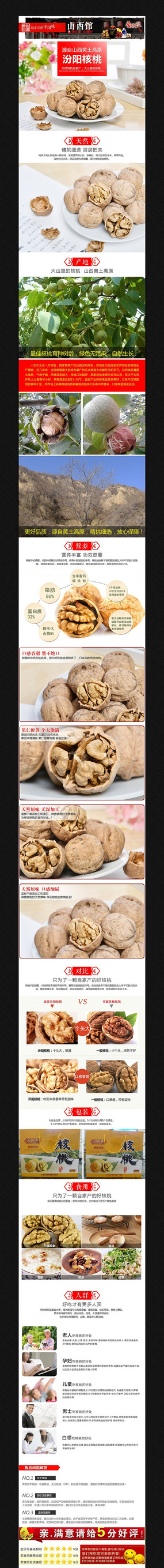 �Ա�ʳƷϸ������ͼģ�� PSD