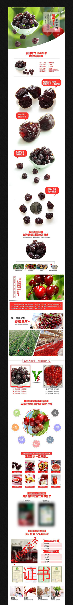 �Ա�ʳƷ����ҳ�ز�ģ�� PSD