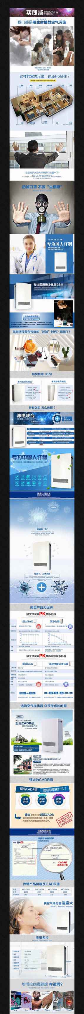 �Ա���������ҳϸ������ PSD