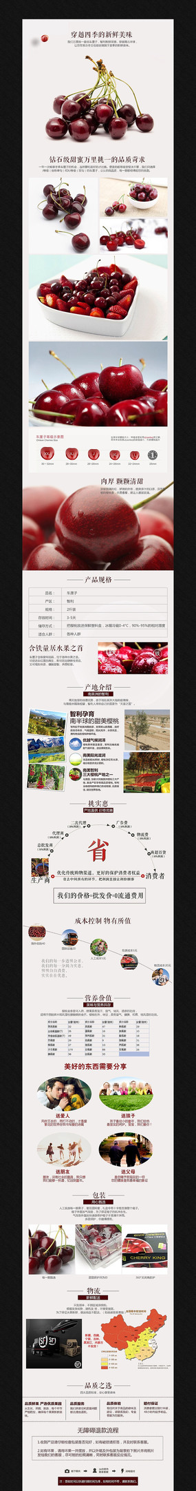 �Ա�ˮ������ҳϸ��ģ�� PSD