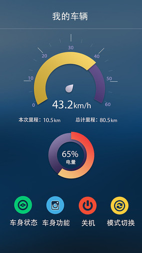 ��Լ��������ƽ�⳵APP����ģ��psd�ֲ�