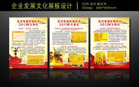 ��ҵ�Ļ�չ��