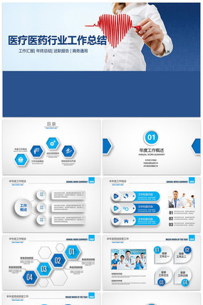 医学医疗总结汇报ppt模板 医学医疗总结汇报ppt模板